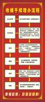 收楼手续办理流程