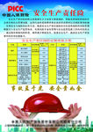 中国人保财险安全生产责任险