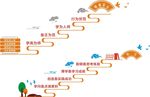 师德楼梯文化