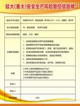 加油站安全生产风险管控信