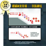 楼道文化墙  社区楼梯间