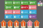 运动会跑步指示牌地贴物料集合