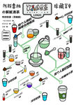 饮品实验室手绘饮品单