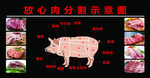 猪肉分解图