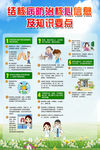 结核病防治核心信息 及知识要点