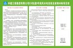 建筑工地重污染天气扬尘治理预案