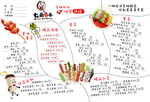 串串香菜单