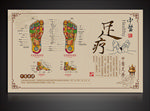 中医养生展板