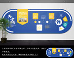 企业文化墙 企业文化 大事记