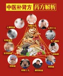 解析药方  男科药方