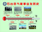 气象局历史发展史