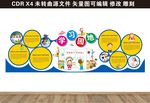 文化墙 学习园地 幼儿园