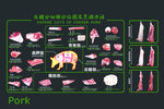 猪肉分割图 超市