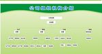公司组织机构 图