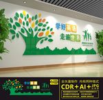 英语文化墙