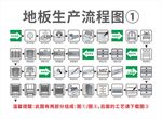 地板工艺矢量图