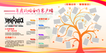 企业文化版面