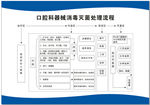 口腔科器械消毒灭菌处理流程