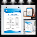 收入工作流程图