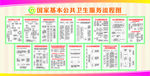 国家基本公共卫生服务流程图