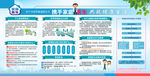 2019家庭医生日宣传栏