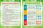 生活垃圾无害化处理知识
