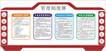 市场管理制度牌