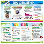 2019世界无烟日宣传栏