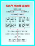 天然气抢险作业流程