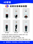 后厨仪容表图