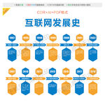 中国互联网发展史历程