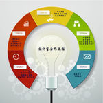 电商设计创意流程图