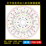 天干地支风水八卦日晷圆盘图