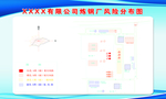 炼钢厂 风险分布图