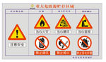 重大危险源贮存区域告知牌宣传栏
