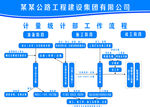 计量流程图