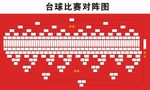 台球比赛对阵图