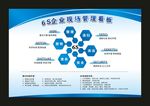 6S企业现场管理展板