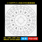二十四节气十二地支计时日晷圆盘