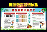糖尿病知识宣传栏