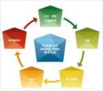 循环图表