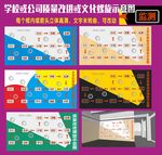 公司质量改进或文化螺旋示意图