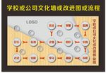 学校或公司文化墙或改进螺旋图