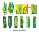 健身标识