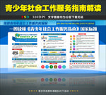 一图看懂青少年社会工作服务指南
