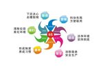 企业6S管理素材