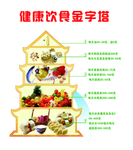 健康饮食金字塔