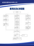 暴雨应急流程图