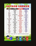 垃圾分类