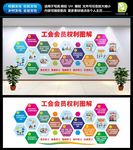 工会会员权利图解